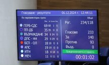 Нерон като идеал на българските политици