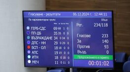 Нерон като идеал на българските политици